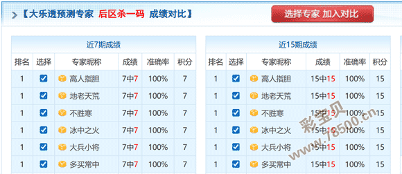 独家揭秘,林霜月双色,龙头二码精,广东体彩,广东体彩网,广东体彩网官网,体育彩票,体彩大乐透,竞彩足球,体彩公益