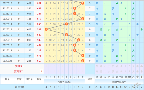彩界预言家,大乐透,号码预测,广东体彩,广东体彩网,广东体彩网官网,体育彩票,体彩大乐透,竞彩足球,体彩公益