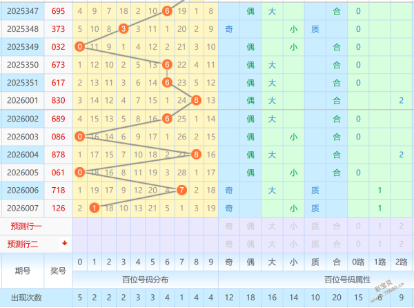 彩界预言家,大乐透,号码预测,广东体彩,广东体彩网,广东体彩网官网,体育彩票,体彩大乐透,竞彩足球,体彩公益