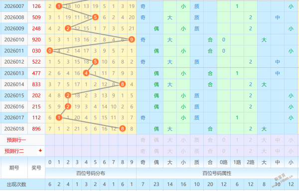 双色球秘籍,期独家免费,预测,广东体彩,广东体彩网,广东体彩网官网,体育彩票,体彩大乐透,竞彩足球,体彩公益
