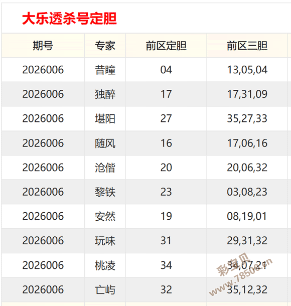 揭秘彩市,期大乐透独,家预测,广东体彩,广东体彩网,广东体彩网官网,体育彩票,体彩大乐透,竞彩足球,体彩公益