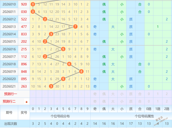 号码猎鹰,体彩排列三,期专家深度,广东体彩,广东体彩网,广东体彩网官网,体育彩票,体彩大乐透,竞彩足球,体彩公益