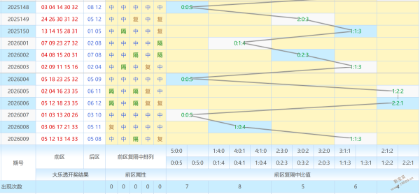双色盛宴,期红蓝预测,大揭秘,广东体彩,广东体彩网,广东体彩网官网,体育彩票,体彩大乐透,竞彩足球,体彩公益