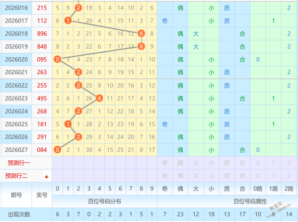 预测达人司,马揭秘,大乐透第,广东体彩,广东体彩网,广东体彩网官网,体育彩票,体彩大乐透,竞彩足球,体彩公益