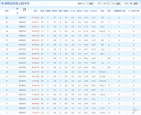 大老人,大乐透狗年,期具体看重,广东体彩,广东体彩网,广东体彩网官网,体育彩票,体彩大乐透,竞彩足球,体彩公益