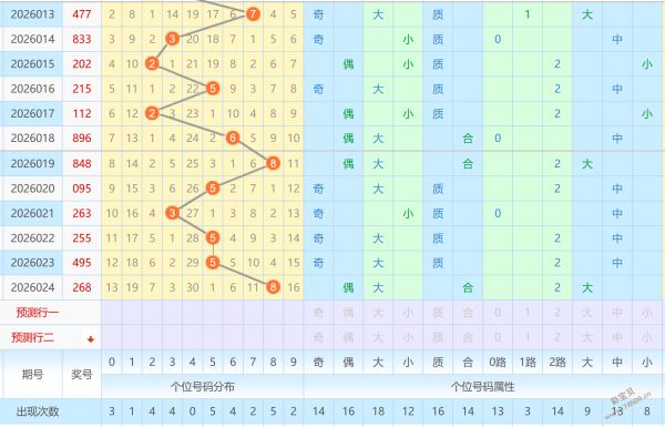 彩运奇缘,彩票独家折,线图攻略,广东体彩,广东体彩网,广东体彩网官网,体育彩票,体彩大乐透,竞彩足球,体彩公益