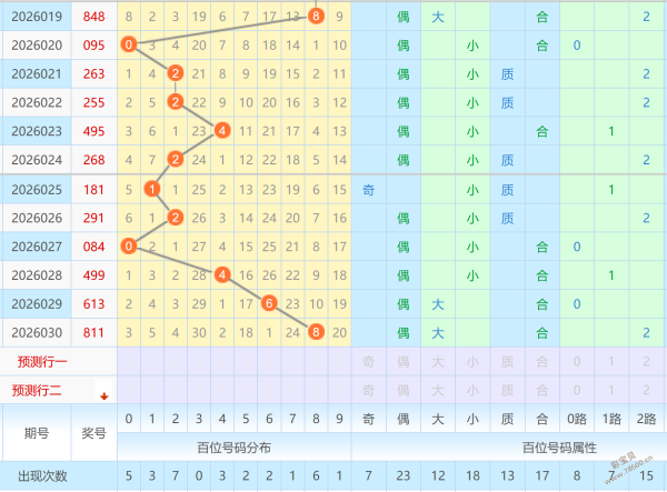 长生剑,大乐透,期选号核心,广东体彩,广东体彩网,广东体彩网官网,体育彩票,体彩大乐透,竞彩足球,体彩公益