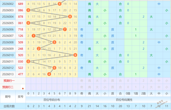 彩研精英,双色球,期独家红球,广东体彩,广东体彩网,广东体彩网官网,体育彩票,体彩大乐透,竞彩足球,体彩公益