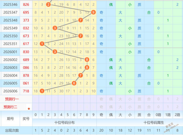 潇雨秘术,大乐透,期精准杀号,广东体彩,广东体彩网,广东体彩网官网,体育彩票,体彩大乐透,竞彩足球,体彩公益
