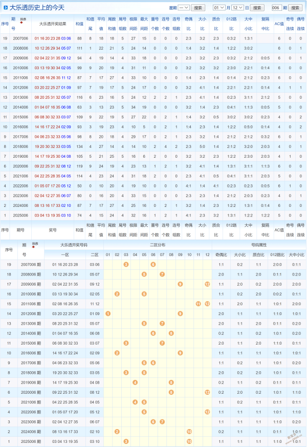 新春彩运,马年双色球,期独家预测,广东体彩,广东体彩网,广东体彩网官网,体育彩票,体彩大乐透,竞彩足球,体彩公益