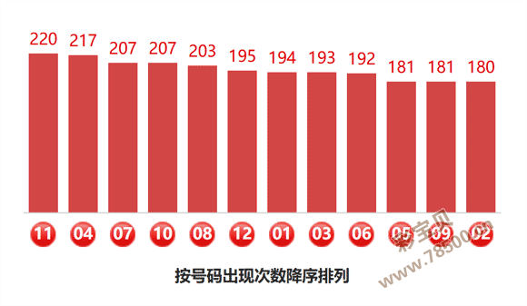期大乐透前,龙头凤尾预,测揭秘,广东体彩,广东体彩网,广东体彩网官网,体育彩票,体彩大乐透,竞彩足球,体彩公益
