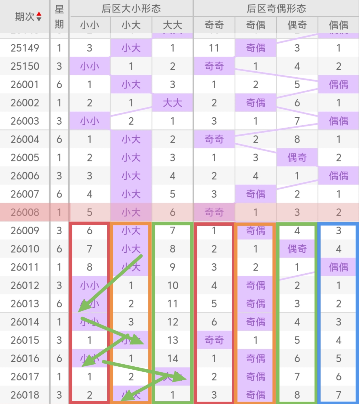潮涌彩池,大乐透,期独家解析,广东体彩,广东体彩网,广东体彩网官网,体育彩票,体彩大乐透,竞彩足球,体彩公益
