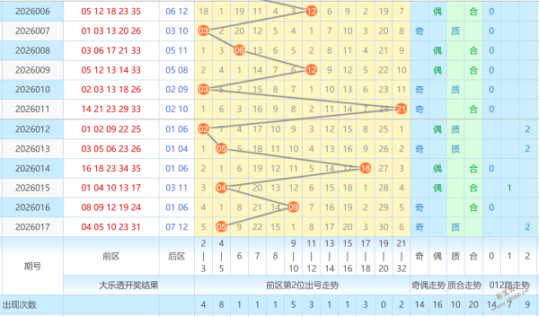 大乐透,期专家精选,前区三码杀,广东体彩,广东体彩网,广东体彩网官网,体育彩票,体彩大乐透,竞彩足球,体彩公益