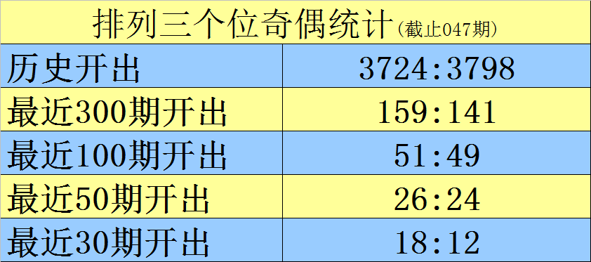 彩运连连,三连秘籍,期排列三独,广东体彩,广东体彩网,广东体彩网官网,体育彩票,体彩大乐透,竞彩足球,体彩公益