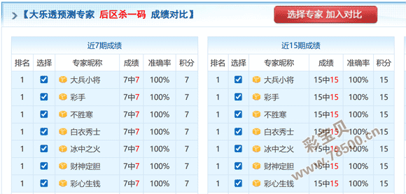 大乐透,期专家质合,分析推荐,广东体彩,广东体彩网,广东体彩网官网,体育彩票,体彩大乐透,竞彩足球,体彩公益