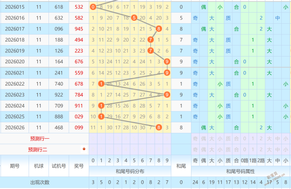 福彩,期专家推荐,杀一码策略,广东体彩,广东体彩网,广东体彩网官网,体育彩票,体彩大乐透,竞彩足球,体彩公益