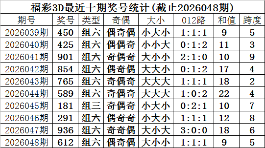 史银川独家,揭秘,日双色球必,广东体彩,广东体彩网,广东体彩网官网,体育彩票,体彩大乐透,竞彩足球,体彩公益