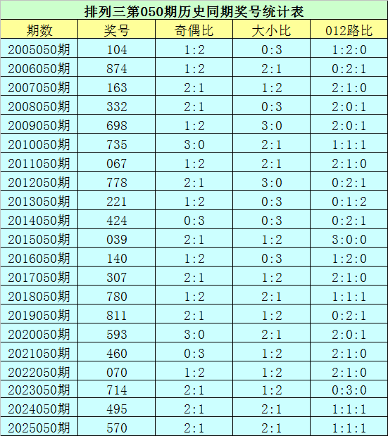 独家揭秘,期双色球必,中秘码,广东体彩,广东体彩网,广东体彩网官网,体育彩票,体彩大乐透,竞彩足球,体彩公益