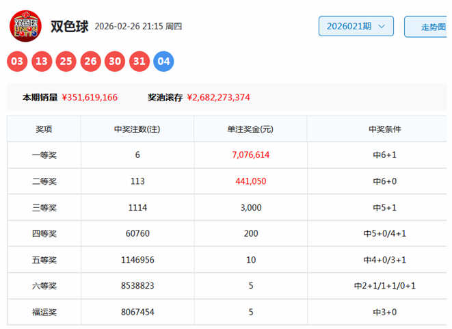期排列,号码走势及,专家质合推,广东体彩,广东体彩网,广东体彩网官网,体育彩票,体彩大乐透,竞彩足球,体彩公益