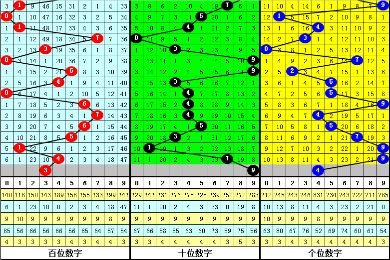 大乐透,期历史同期,数据解析,广东体彩,广东体彩网,广东体彩网官网,体育彩票,体彩大乐透,竞彩足球,体彩公益