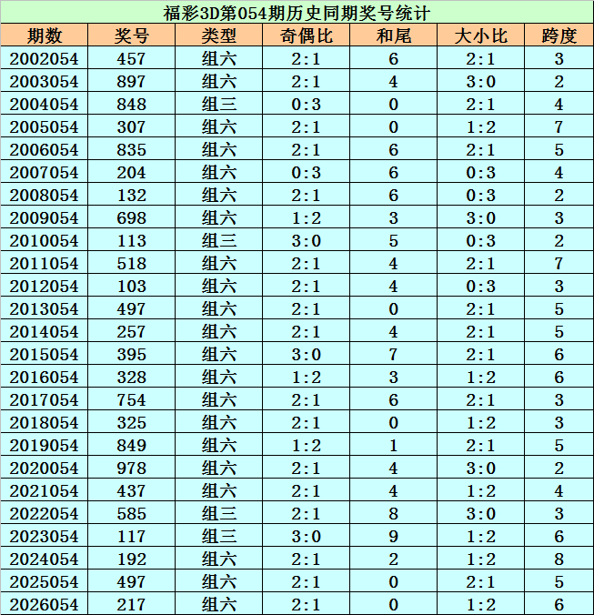 体彩排列三,期专家推荐,高准确率胆,广东体彩,广东体彩网,广东体彩网官网,体育彩票,体彩大乐透,竞彩足球,体彩公益