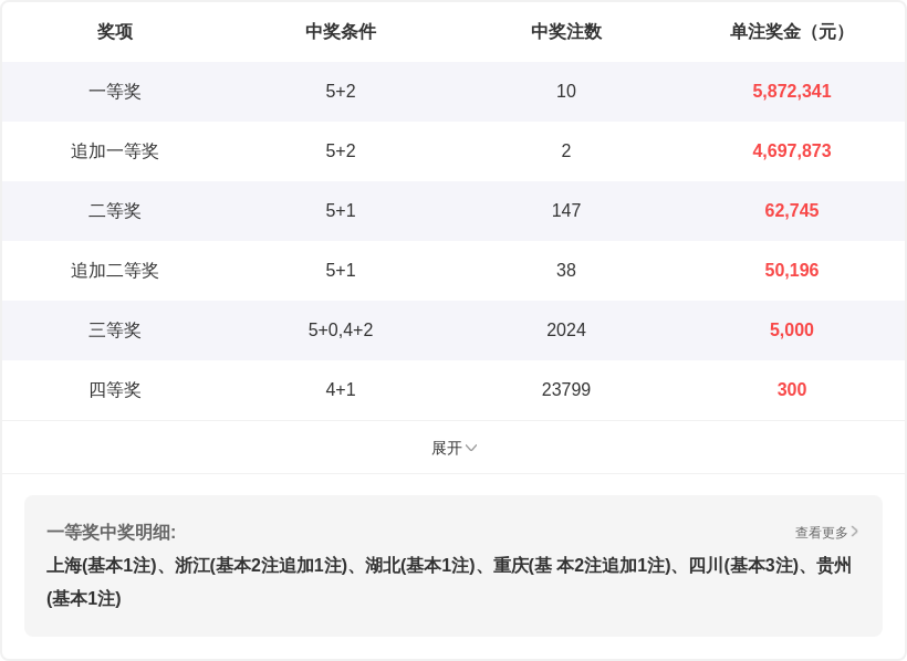 期大乐透专,家推荐,质合分析前,广东体彩,广东体彩网,广东体彩网官网,体育彩票,体彩大乐透,竞彩足球,体彩公益