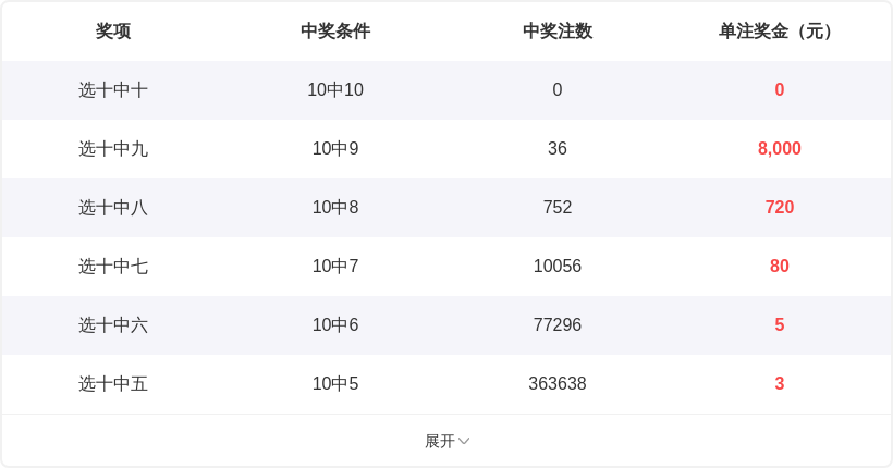 大乐透,期专家质合,分析推荐前,广东体彩,广东体彩网,广东体彩网官网,体育彩票,体彩大乐透,竞彩足球,体彩公益
