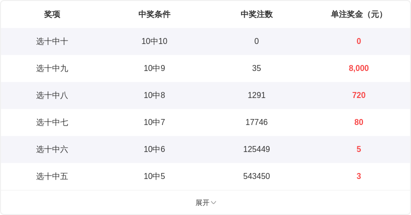 福彩,期专家推荐,质合分析前,广东体彩,广东体彩网,广东体彩网官网,体育彩票,体彩大乐透,竞彩足球,体彩公益