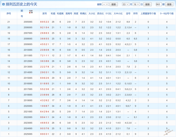 马姐双色球,期预测,红球连码重,广东体彩,广东体彩网,广东体彩网官网,体育彩票,体彩大乐透,竞彩足球,体彩公益