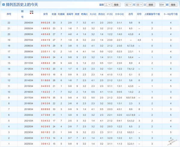 重磅推荐,排列三第,期十注组选,广东体彩,广东体彩网,广东体彩网官网,体育彩票,体彩大乐透,竞彩足球,体彩公益