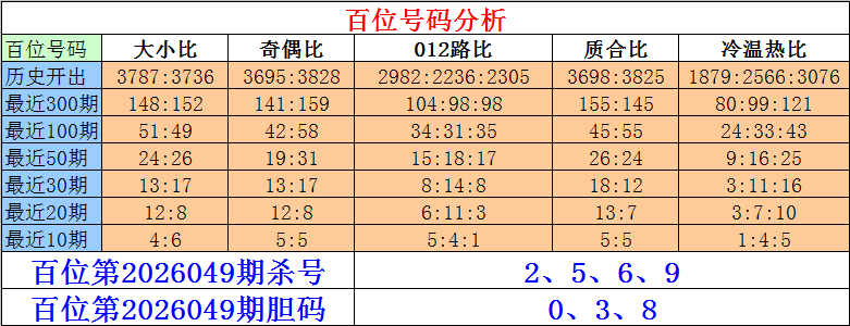 期双色球红,球推荐及质,合分析预测,广东体彩,广东体彩网,广东体彩网官网,体育彩票,体彩大乐透,竞彩足球,体彩公益