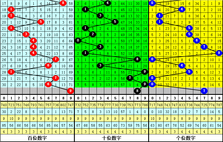 彩鱼排列三,期解析,和值降低,广东体彩,广东体彩网,广东体彩网官网,体育彩票,体彩大乐透,竞彩足球,体彩公益