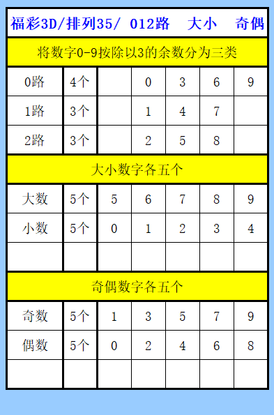 解码阵势,期排三号码,前瞻,广东体彩,广东体彩网,广东体彩网官网,体育彩票,体彩大乐透,竞彩足球,体彩公益