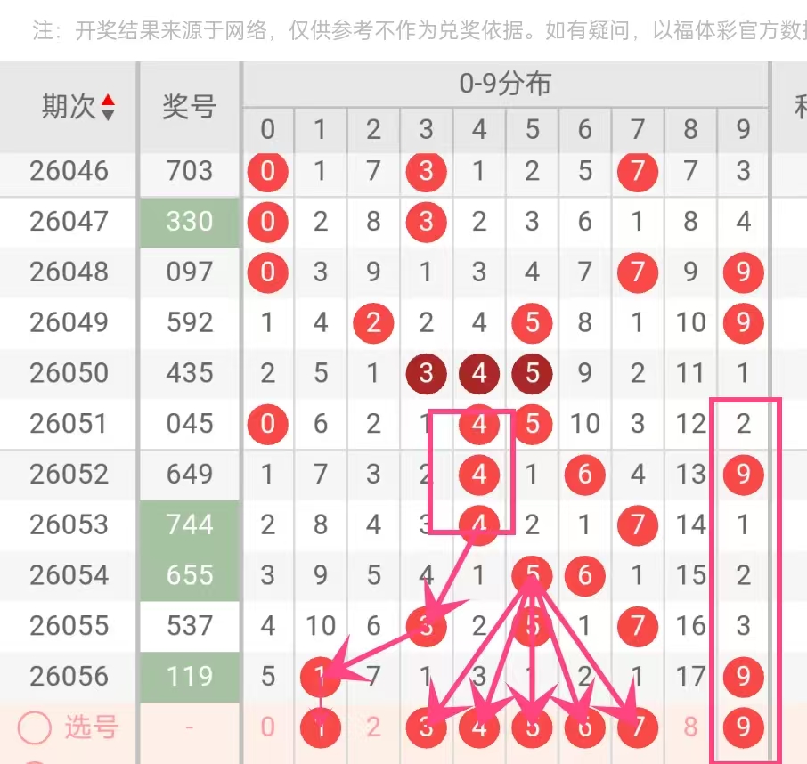 期顾秀梅大,乐透预测解,析汇总,广东体彩,广东体彩网,广东体彩网官网,体育彩票,体彩大乐透,竞彩足球,体彩公益