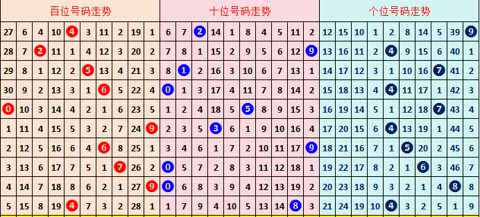 期顾秀梅大,乐透预测解,析汇总,广东体彩,广东体彩网,广东体彩网官网,体育彩票,体彩大乐透,竞彩足球,体彩公益