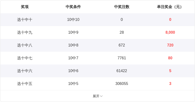 期飘云大乐,透专家质合,推荐分析,广东体彩,广东体彩网,广东体彩网官网,体育彩票,体彩大乐透,竞彩足球,体彩公益