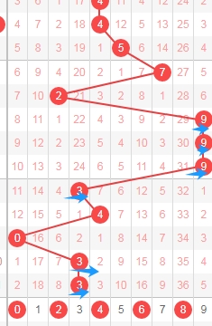 大乐透期号,张晓明专家,质合分析推,广东体彩,广东体彩网,广东体彩网官网,体育彩票,体彩大乐透,竞彩足球,体彩公益