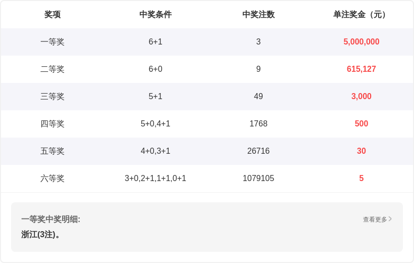 大乐透,期专家质合,分析推荐前,广东体彩,广东体彩网,广东体彩网官网,体育彩票,体彩大乐透,竞彩足球,体彩公益
