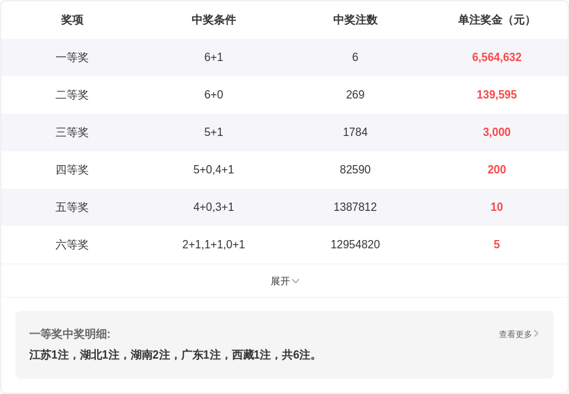 大乐透,期张雨推荐,前区,广东体彩,广东体彩网,广东体彩网官网,体育彩票,体彩大乐透,竞彩足球,体彩公益