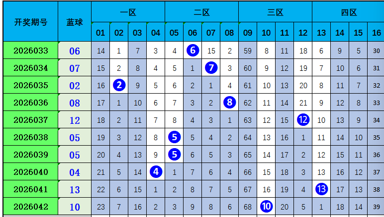 大乐透,期张雨推荐,前区,广东体彩,广东体彩网,广东体彩网官网,体育彩票,体彩大乐透,竞彩足球,体彩公益