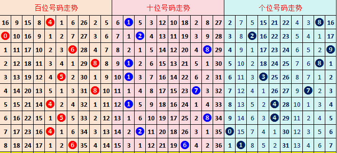 排列三第,期专家推荐,质合分析精,广东体彩,广东体彩网,广东体彩网官网,体育彩票,体彩大乐透,竞彩足球,体彩公益