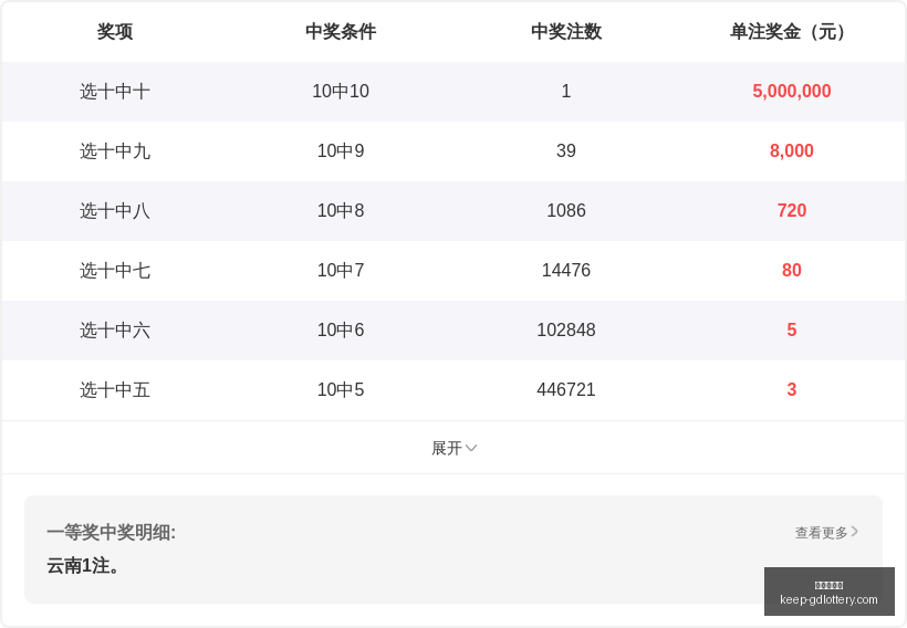 快乐,梦如滗号码,组合,广东体彩网官网,广东体彩网购彩,广东体彩金额,广东体育彩票技巧,广东体彩新闻