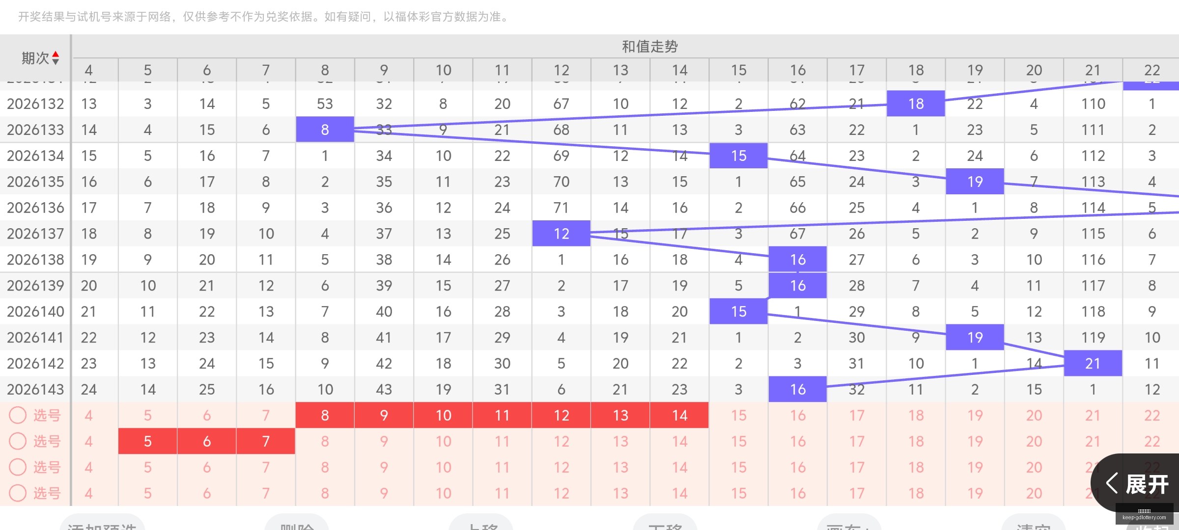 版福彩快乐,八第,期走势,广东体彩网官网,广东体彩网购彩,广东体彩金额,广东体育彩票技巧,广东体彩新闻