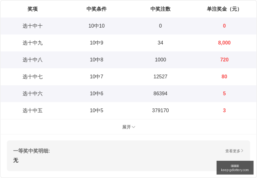 版福彩快乐,八第,期走势,广东体彩网官网,广东体彩网购彩,广东体彩金额,广东体育彩票技巧,广东体彩新闻