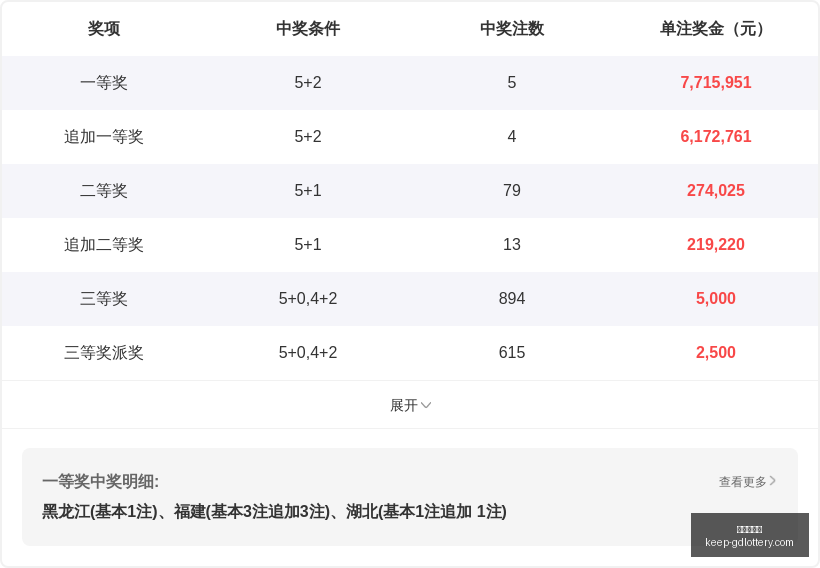 版排列三,期独家预测,最精准的藏,广东体彩网官网,广东体彩网购彩,广东体彩金额,广东体育彩票技巧,广东体彩新闻