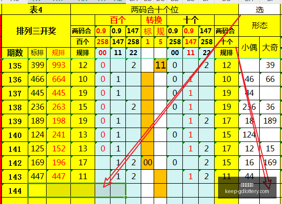 推荐,最新排列,期精准胆码,广东体彩网官网,广东体彩网购彩,广东体彩金额,广东体育彩票技巧,广东体彩新闻