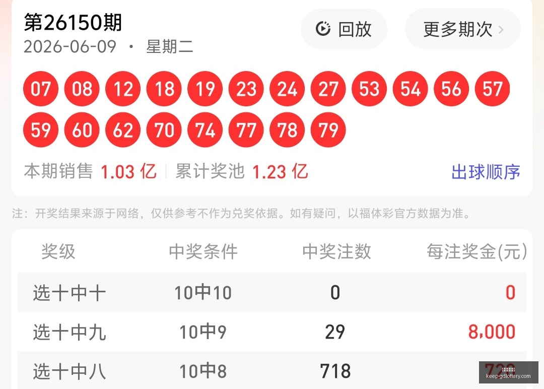 期福彩,号直击分析,全揽大奖攻,广东体彩网官网,广东体彩网购彩,广东体彩金额,广东体育彩票技巧,广东体彩新闻