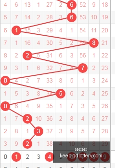 期福彩,号直击分析,全揽大奖攻,广东体彩网官网,广东体彩网购彩,广东体彩金额,广东体育彩票技巧,广东体彩新闻