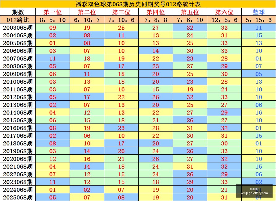 江明福彩,期攻略,直选,广东体彩网官网,广东体彩网购彩,广东体彩金额,广东体育彩票技巧,广东体彩新闻