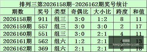 江明福彩,期攻略,直选,广东体彩网官网,广东体彩网购彩,广东体彩金额,广东体育彩票技巧,广东体彩新闻